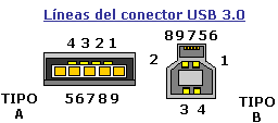 USB