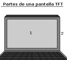 Partes de la pantalla TFT de una Laptop