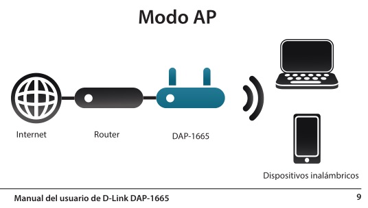 Estresante amor Factura Access Point AP PoE , caracteristicas velocidad .: informaticamoderna.com :.