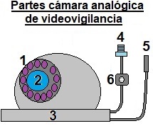 Cómo saber si FUNCIONA nuestra cámara ANALÓGICA? - Club del analógico 🎞️