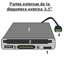Que es disquetera externa , caracteristicas capacidades