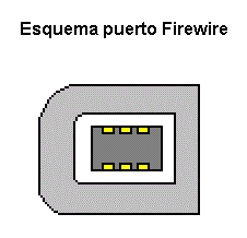 Cerco dos semanas Piscina Puerto Firewire IEEE 1394 características velocidad usos .:  www.informaticamoderna.com :.