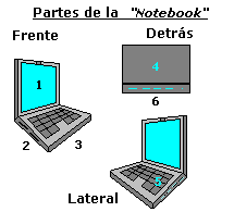 asistencia barbilla Individualidad Notebook , computadora portátil y sus características .::  www.informaticamoderna.com ::.