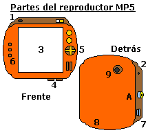 Memoria flash USB, marca APACER, modelo AH223 Handy Steno, 2007.